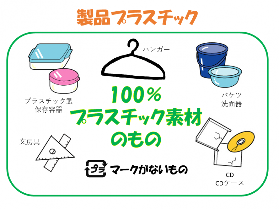 製品プラスチック