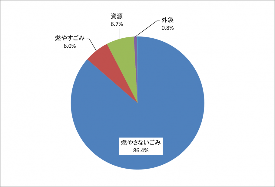 R7燃やさないごみ