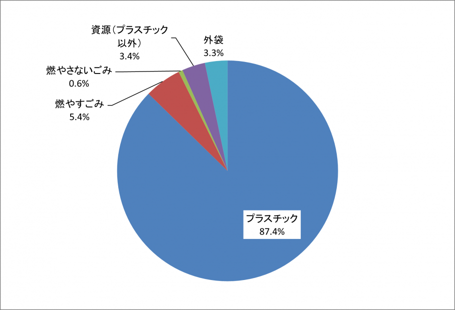 R7プラスチック