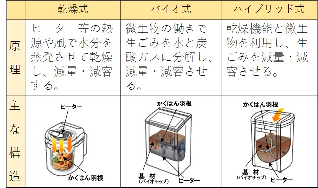 助成対象機器の例