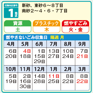 【1地区】資源土曜日、プラスチック木曜日、燃やすごみ火曜日・金曜日、燃やさないごみ隔週月曜日