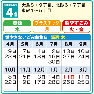 【4地区】資源水曜日、プラスチック月曜日、燃やすごみ火曜日・金曜日、燃やさないごみ隔週木曜日