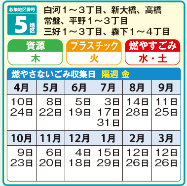 【5地区】資源木曜日、プラスチック火曜日、燃やすごみ水曜日・土曜日、燃やさないごみ隔週金曜日