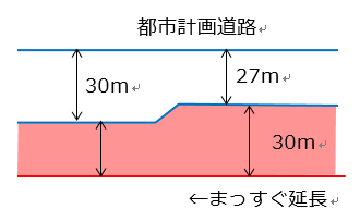 左折レーンを増やすような線形の場合の説明イメージ。