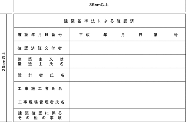 確認表示板です