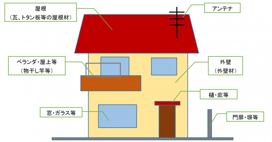 家イラスト