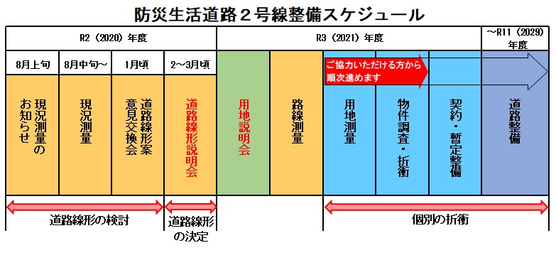 2号線整備スケジュール