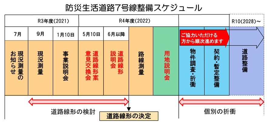 防災生活道路7号線整備スケジュール