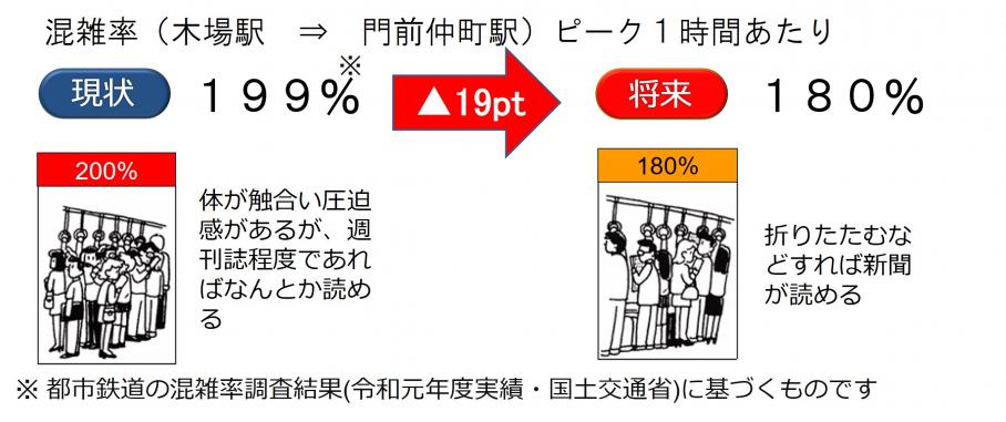 混雑緩和