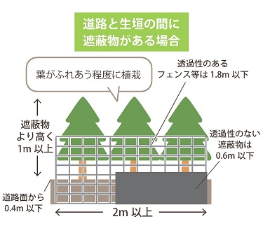 生垣障害物あり