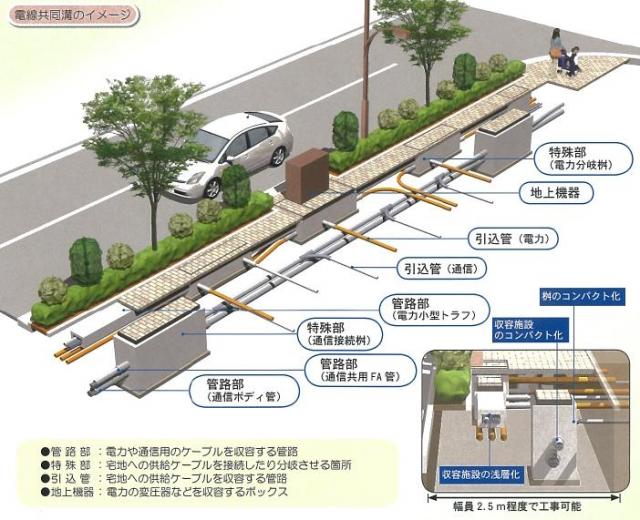電線共同溝イメージ図（東京都建設局提供）