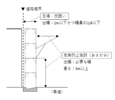 1足場（車道）