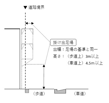 3掛け出足場