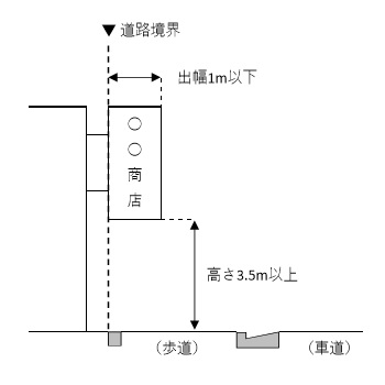 5看板（歩道1）