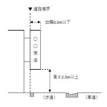 6看板（歩道2）