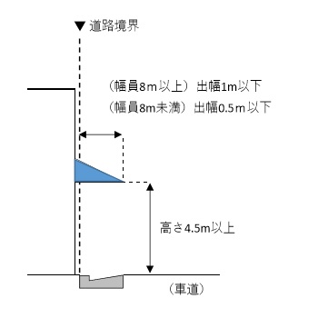 7日よけ（車道）