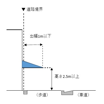 8日よけ（歩道）