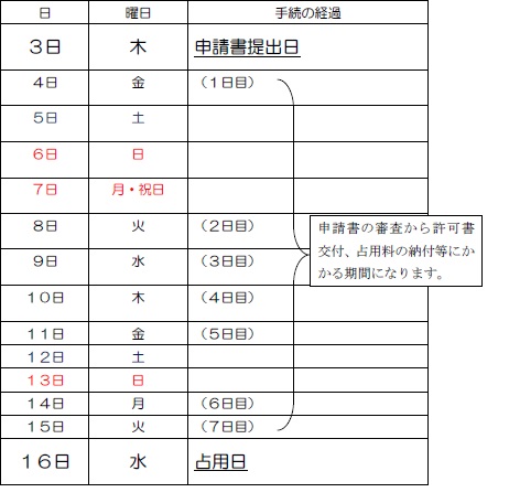 申請から許可までのイメージ