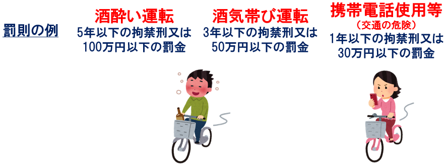 赤切符罰則の例