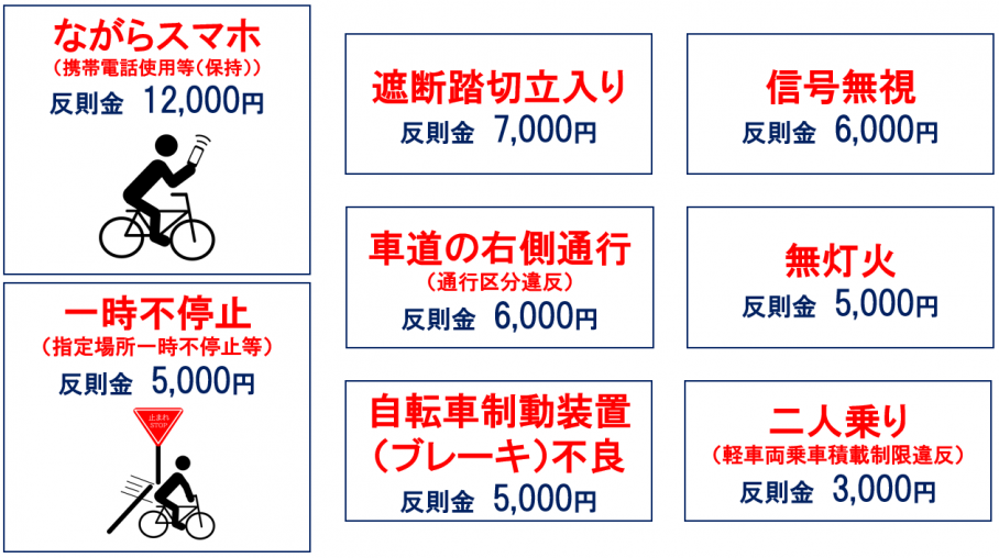 青切符の対象となる自転車の主な違反