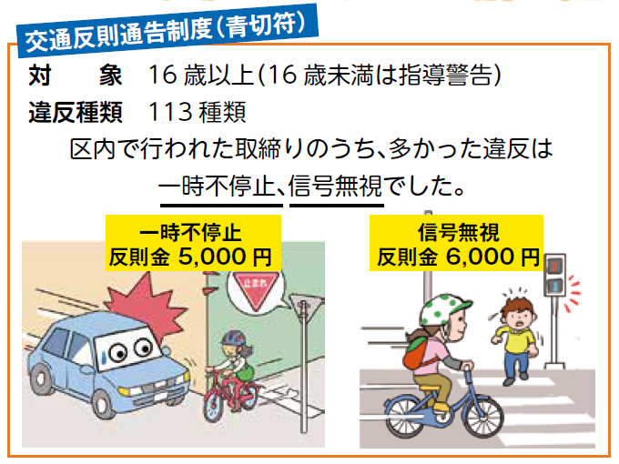 青切符