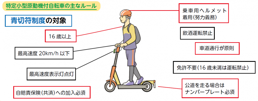 電動キックボード