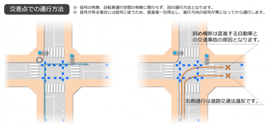 交差点の通行方法