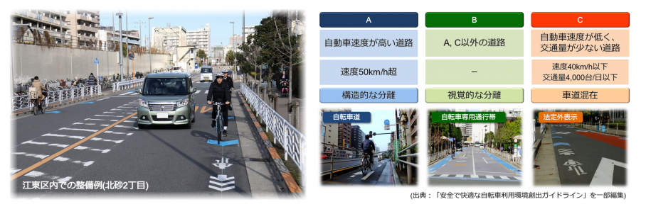 自転車通行空間の類型