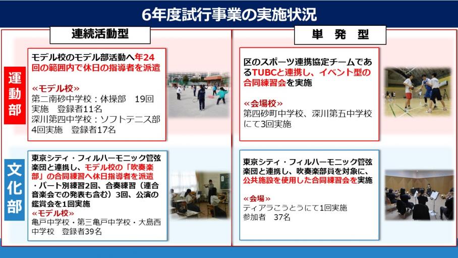 R6試行事業の実施状況