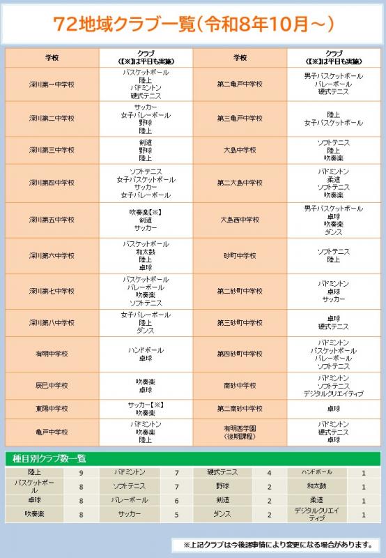 72地域クラブ一覧