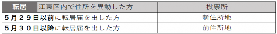 区内転居