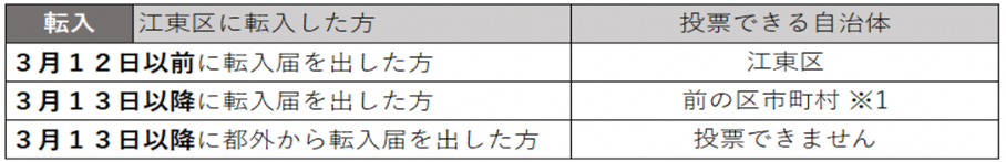 区内転入