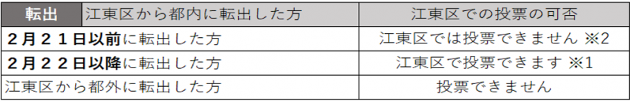転出都議