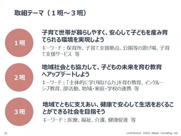 プロジェクトスマイルテーマ1