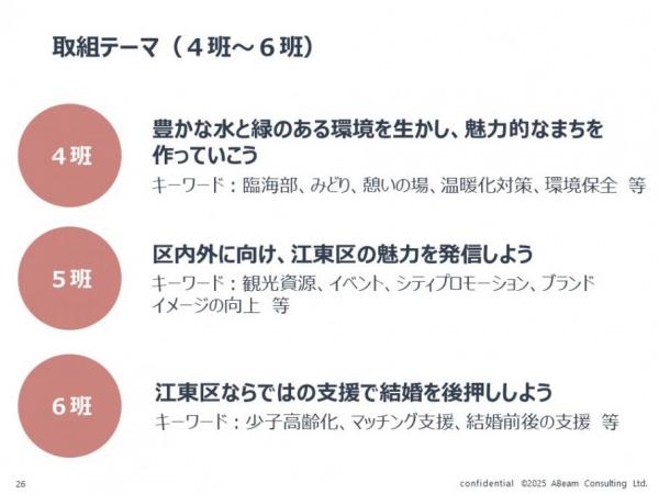 プロジェクトスマイルテーマ2