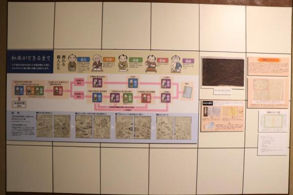 パネル展示の様子